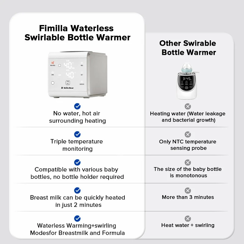 FIMILLA AI Baby Bottle Warmer & Mixer | Model HL-5109 price FIMILLA AI Baby Bottle Warmer & Mixer | Model HL-5109 price
